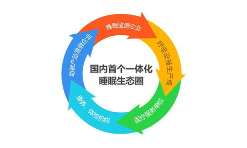 云睿智能 打造睡眠監測新場景，推動睡眠醫療產業新發展