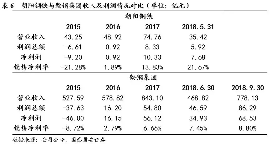 國泰君安 鞍鋼股份產(chǎn)品結(jié)構(gòu)優(yōu)化與產(chǎn)能擴(kuò)張驅(qū)動(dòng)業(yè)績回暖