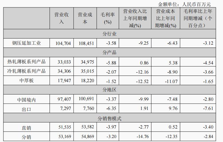 鞍鋼股份兩年虧損超百億元，經(jīng)營(yíng)現(xiàn)金流驟降148%，為何仍稱“現(xiàn)金流情況非常好”？
